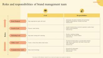Roles And Responsibilities Of Brand Management Brand Development Strategy Of Food And Beverage