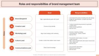 Roles And Responsibilities Of Brand Management Team Developing Branding Strategies