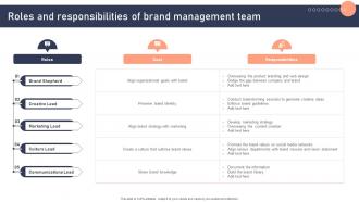 Roles And Responsibilities Of Brand Management Team Effective Brand Development Strategies