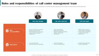 Roles And Responsibilities Of Call Center Management Team
