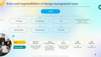 Roles And Responsibilities Of Change Management Change Management Process For Successful