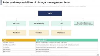 Roles And Responsibilities Of Change Management Team Implementing Change Management Plan