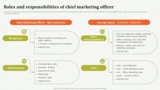 Roles And Responsibilities Of Chief Marketing Offline Marketing Guide To Increase Strategy SS