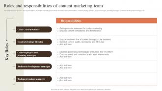 Roles And Responsibilities Of Content Marketing Creating Content Marketing Strategy