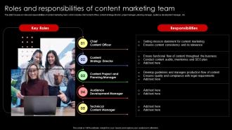 Roles And Responsibilities Of Content Marketing Team Lead Nurturing Strategies To Generate Leads
