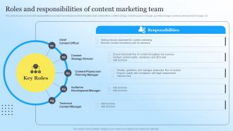 Roles And Responsibilities Of Content Marketing Team Steps To Create Content Marketing