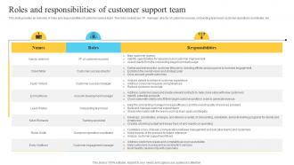 Roles And Responsibilities Of Customer Support Performance Improvement Plan For Efficient Customer Service