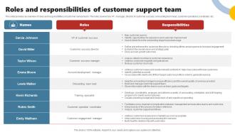 Roles And Responsibilities Of Customer Support Team Enhancing Customer Experience