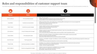 Roles And Responsibilities Of Customer Support Team Plan Optimizing After Sales Services