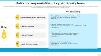 Roles And Responsibilities Of Cyber Security Team Building A Security Awareness Program