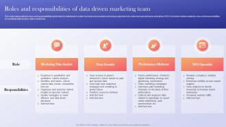 Roles And Responsibilities Of Data Driven Marketing Guide To Enhance ROI