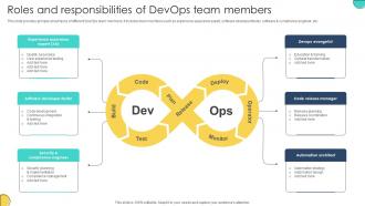 Roles And Responsibilities Of Devops Team Members Adopting Devops Lifecycle For Program