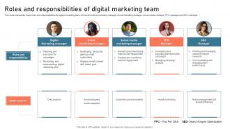 Roles And Responsibilities Of Digital Marketing Team Digital Advertisement Plan For Successful Marketing