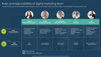 Roles And Responsibilities Of Digital Marketing Team Execution Of Online Advertising Tactics