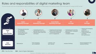 Roles And Responsibilities Of Digital Marketing Team Guide For Digital Marketing