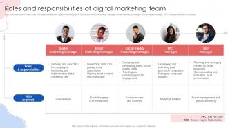Roles And Responsibilities Of Digital Marketing Team Online Marketing Strategies
