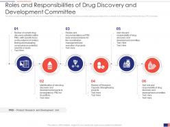 Roles And Responsibilities Of Drug Discovery And Development Committee