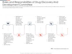 Roles and responsibilities of drug discovery phases drug discovery development process