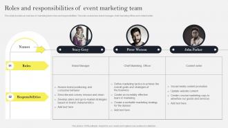 Roles And Responsibilities Of Event Marketing Team Social Media Marketing To Increase MKT SS V
