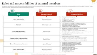 Roles And Responsibilities Of External Members Marketing Strategies To Promote Strategy SS V