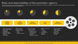 Roles And Responsibilities Of Film Promotion Agency Movie Marketing Plan To Create Awareness Strategy SS V