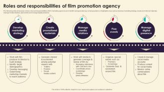 Roles And Responsibilities Of Film Promotion Marketing Strategies For Film Productio Strategy SS V