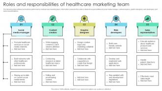 Roles And Responsibilities Of Healthcare Marketing Increasing Patient Volume With Healthcare Strategy SS V