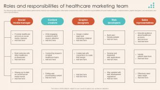 Roles And Responsibilities Of Healthcare Marketing Team Introduction To Healthcare Marketing Strategy SS V
