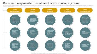 Roles And Responsibilities Of Healthcare Marketing Team Promotional Plan Strategy SS V