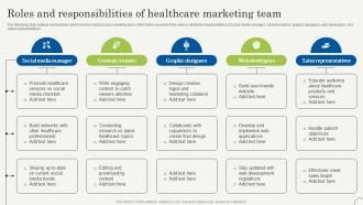 Roles And Responsibilities Of Healthcare Strategic Plan To Promote Strategy SS V
