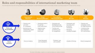 Roles And Responsibilities Of International Marketing Global Brand Promotion Planning To Enhance Sales MKT SS V