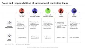 Roles And Responsibilities Of International Marketing Team Introduction To Global MKT SS V