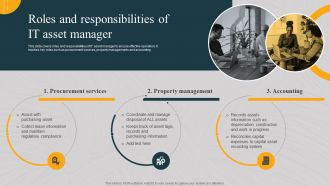 Roles And Responsibilities Of It Asset Manager Implementing Asset Monitoring