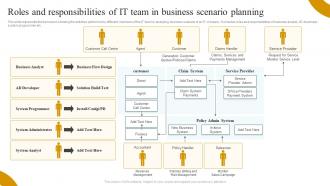 Roles And Responsibilities Of It Team In Business Scenario Planning