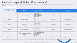 Roles And Responsibilities Of Key Film Marketing Strategic Plan To Maximize Ticket Sales Strategy SS