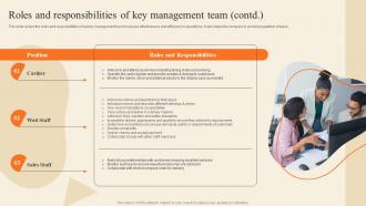 Roles And Responsibilities Of Key Management Team Bakery Supply Store Business Plan BP SS Graphical Image