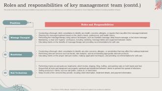 Roles And Responsibilities Of Key Management Team Ideal Image Medspa Business BP SS Image Editable