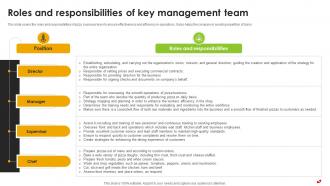 Roles And Responsibilities Of Key Management Team Pizza Pie Business Plan BP SS