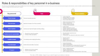 Roles And Responsibilities Of Key Personnel In E Business Key Considerations To Move Business Strategy SS V
