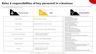 Roles And Responsibilities Of Key Personnel In E Business Strategies For Building Strategy SS V