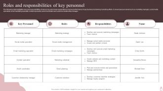 Roles And Responsibilities Of Key Personnel Marketing Plan To Maximize SPA Business Strategy SS V