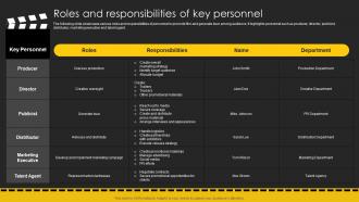 Roles And Responsibilities Of Key Personnel Movie Marketing Plan To Create Awareness Strategy SS V