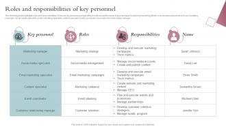 Roles And Responsibilities Of Key Personnel Spa Business Performance Improvement Strategy SS V