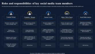 Roles And Responsibilities Of Key Social Media Team Members Improving Customer Engagement Social Networks