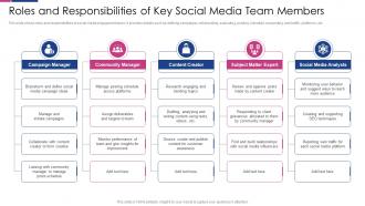 Roles And Responsibilities Of Key Social Media Team Members