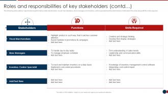 Roles And Responsibilities Of Key Stakeholders Contd Developing Retail Merchandising Strategies