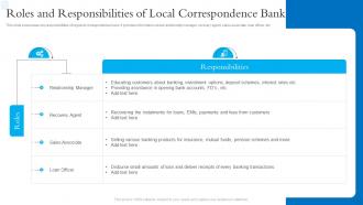 Roles And Responsibilities Of Local Correspondence Bank