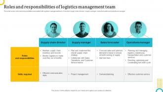 Roles And Responsibilities Of Logistics Management Logistics Strategy To Enhance Operations