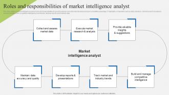 Roles And Responsibilities Of Market Implementation Of Market Intelligence