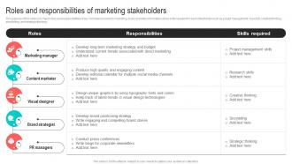 Roles And Responsibilities Of Marketing Best Marketing Strategies For Your D2C Brand MKT SS V
